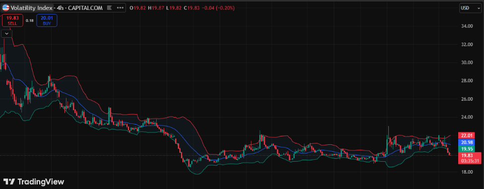 VIX-siganls
