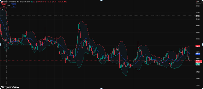 VIX index