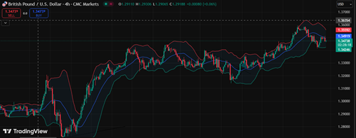 gbp-usd-cnc