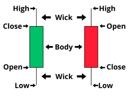 how-to-read-candlestick