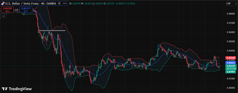 usd-chfc-nc