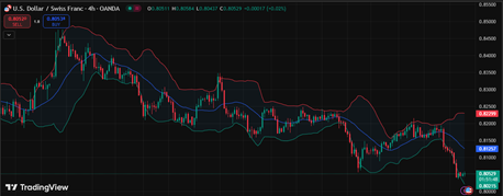 usd-chfc-Cnc