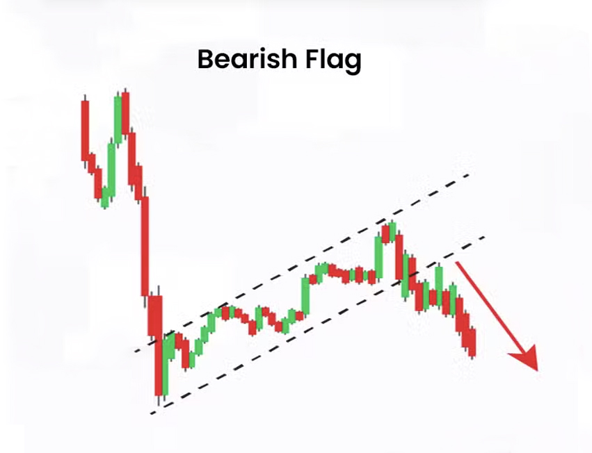 bearish-Flag-Pattern