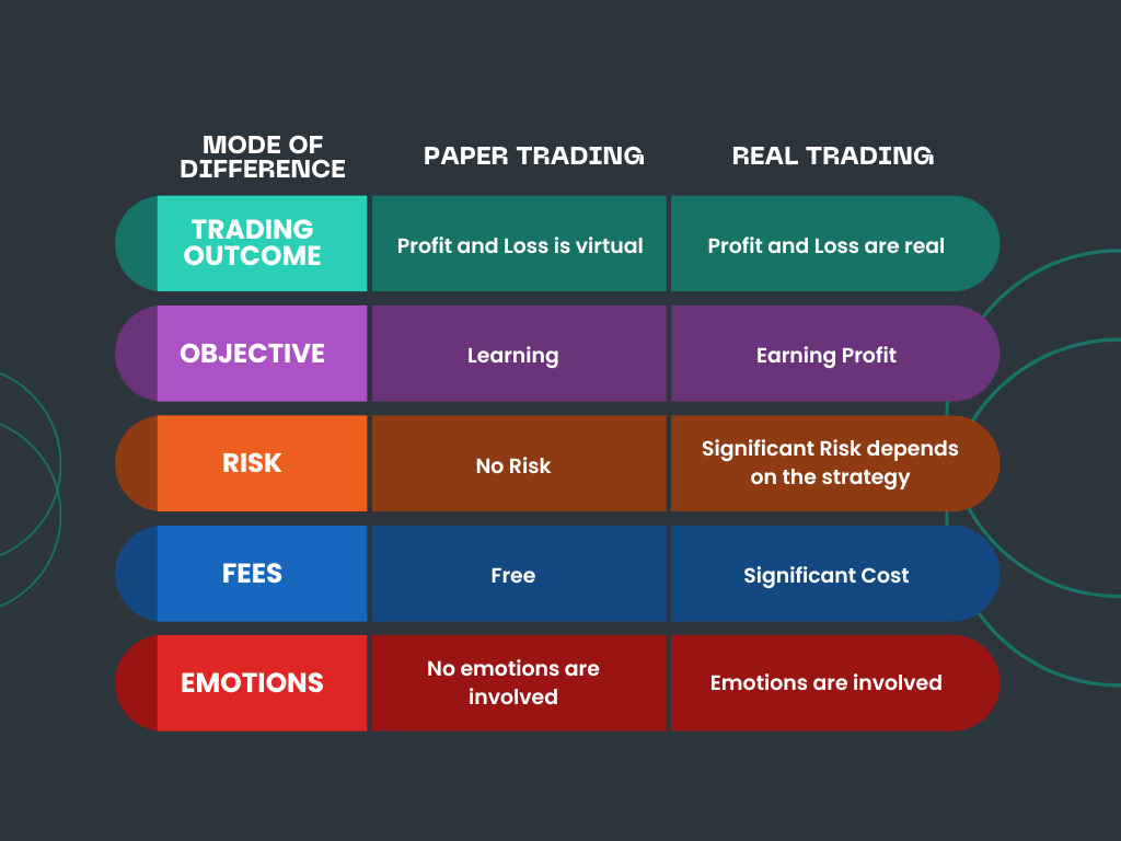 Paper-Trading-vs-Real-Trading