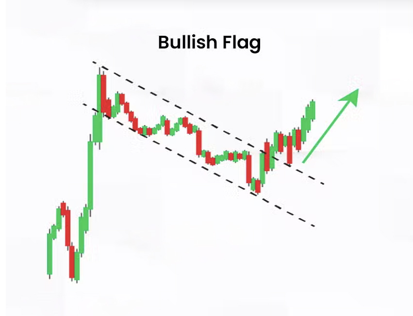 Bullish-Flag-Pattern