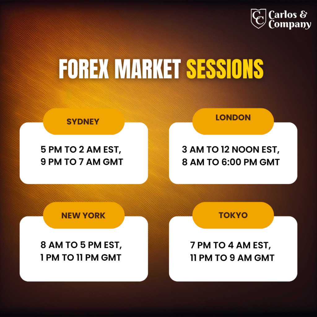 forex-market-session