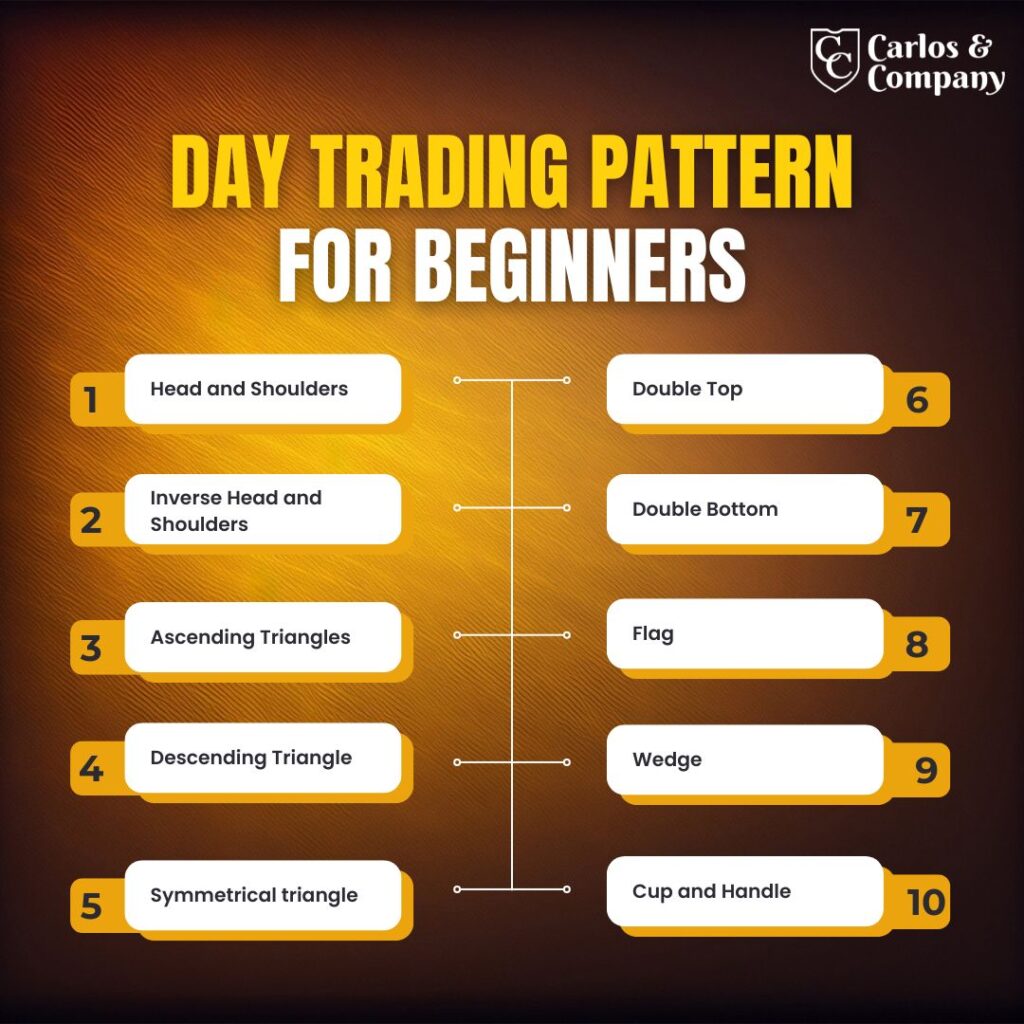 Day-trading-paterns