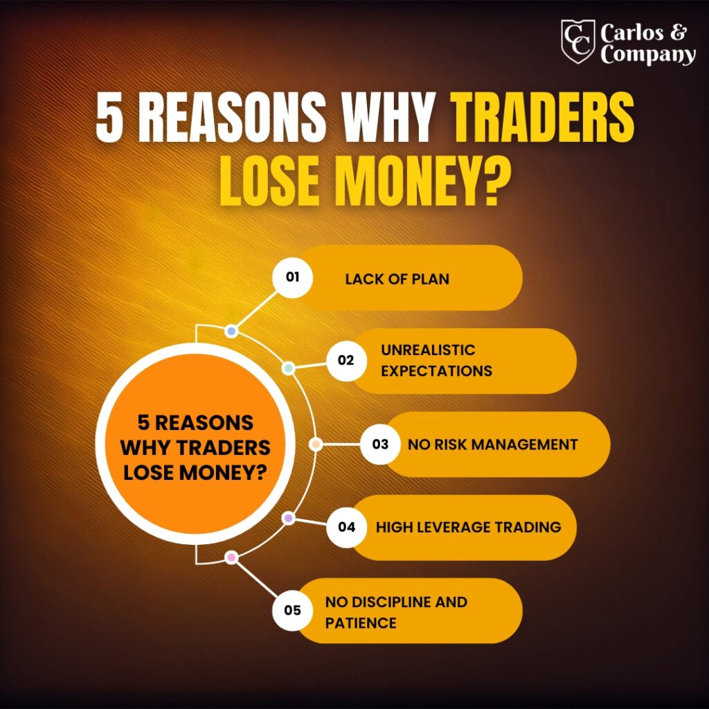 5-reasons-why-traders-lose-money?