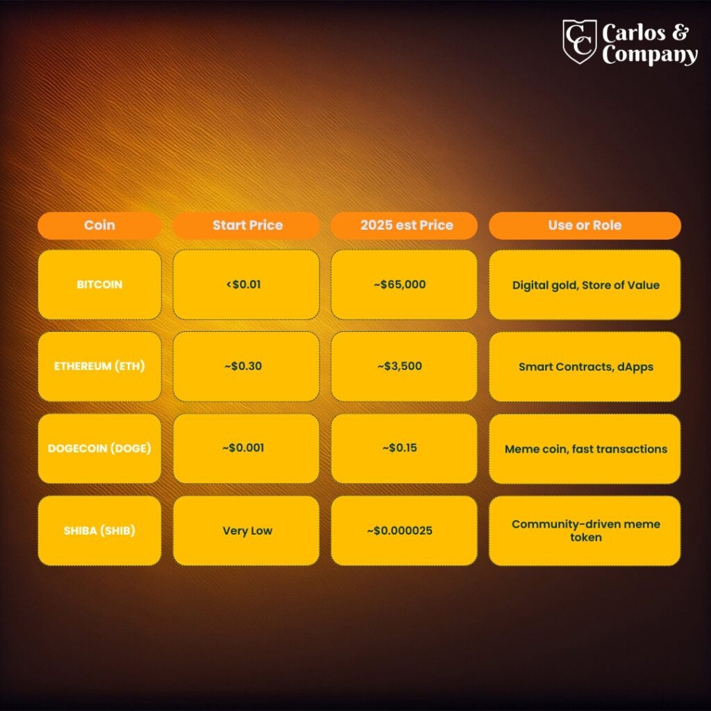 crypto-top-Coins