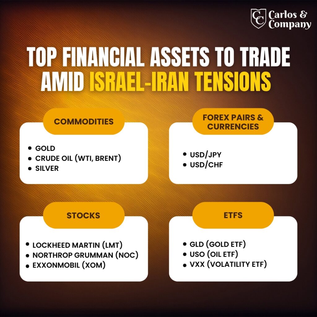 Top-Financial-Assets-iran-israel