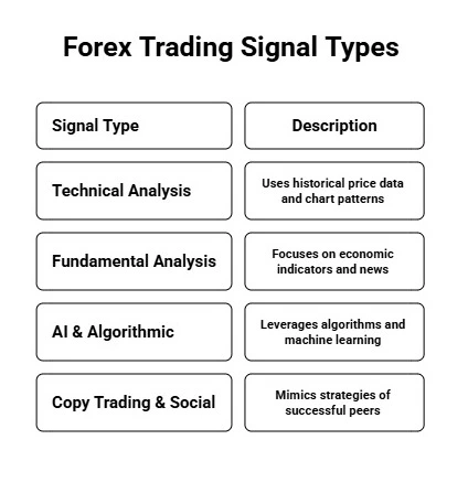 Types of Forex Signals Explained