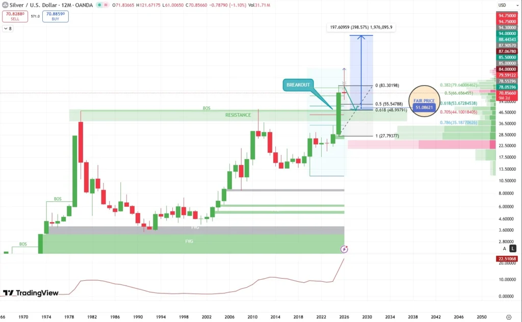 Silver Price Prediction 2030 Chart