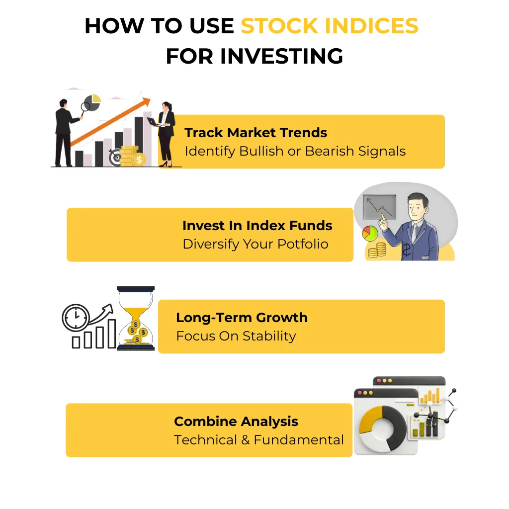 How to Use Stock Indices for Investing